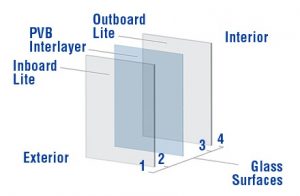 jenis kaca laminated
