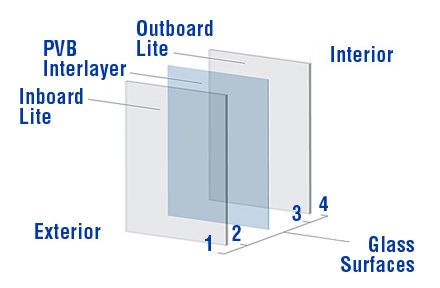 jenis kaca laminated