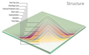 apa perbedaan kaca dan cermin
