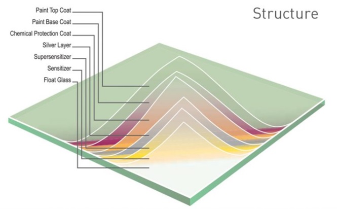 apa perbedaan kaca dan cermin